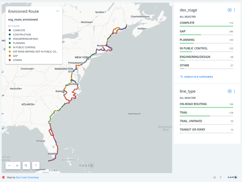 East coast greenway on sale trail