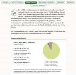 Conservation land report metric cart