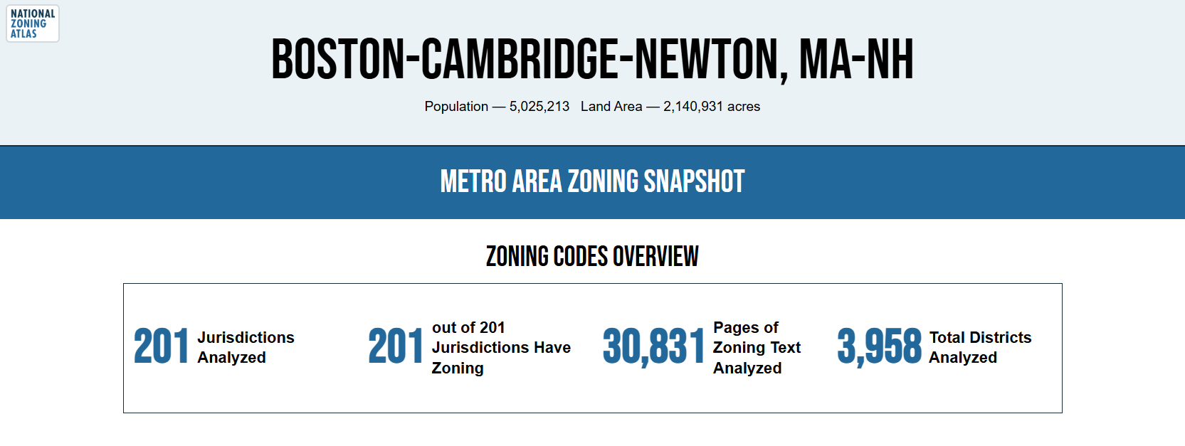 Screenshot of the metro areas statistics page for Boston, Massachusetts