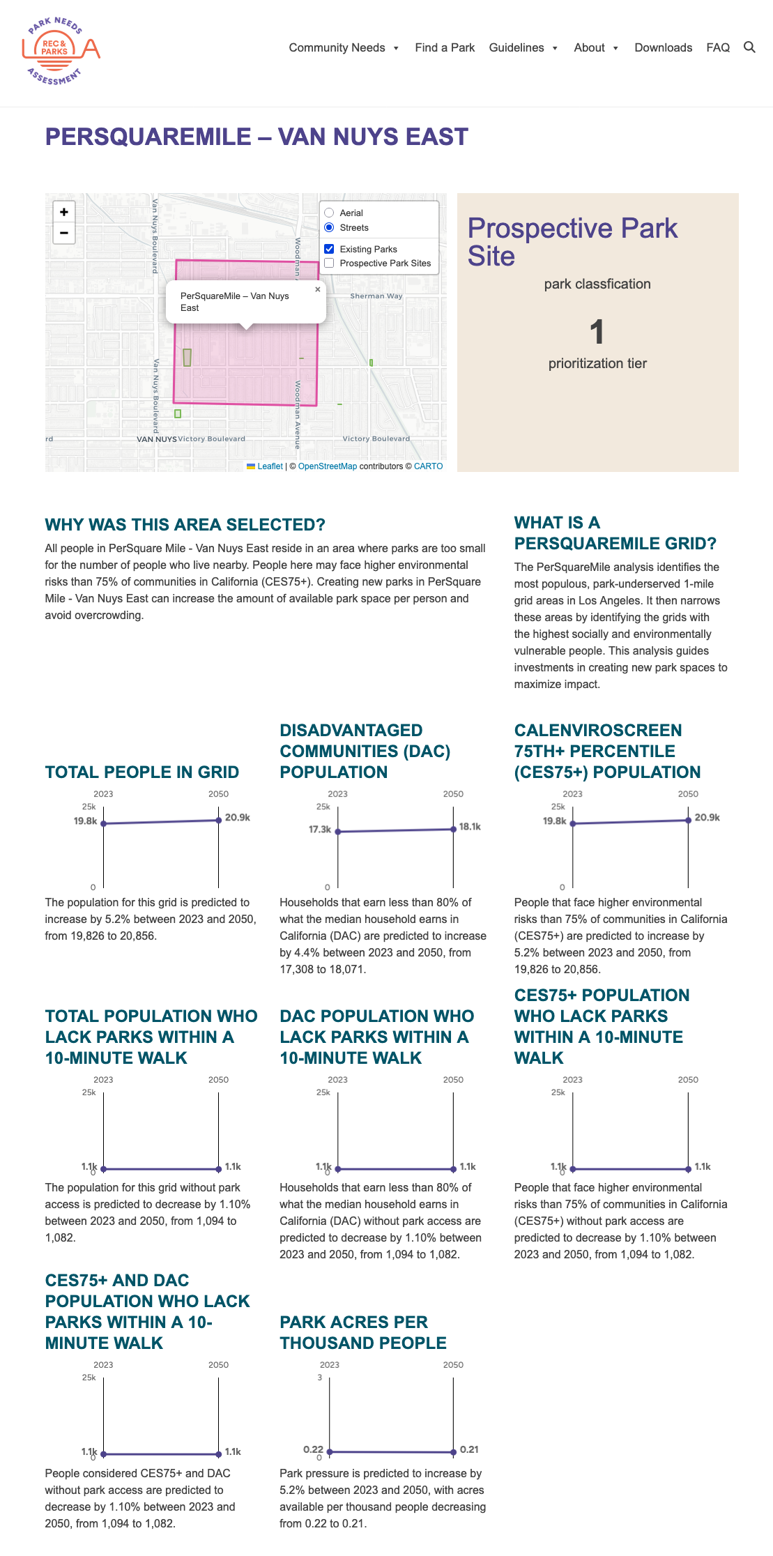 Web page showing various attributes of a single square-mile grid in Los Angeles: The location of the grid, why it was chosen, and population levels of various kinds in 2023 and 2050.